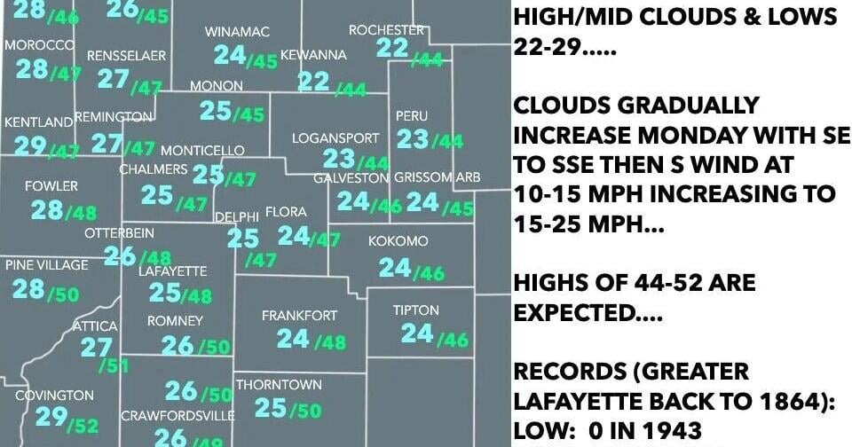 March 2, 8:30 PM Weather Forecast Update-Colder to Warmer with Soaking Rainfall & T'Storms, Then Much Colder with Snow & Mix Risk....Followed by Warmth, Severe Weather & Heavy Rainfall Risk....