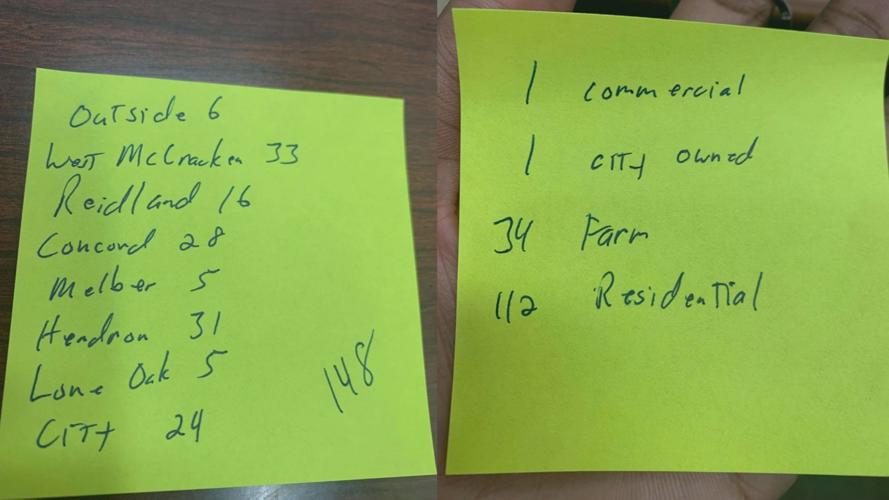 McCracken County PVA explains error in number of unlivable and poor