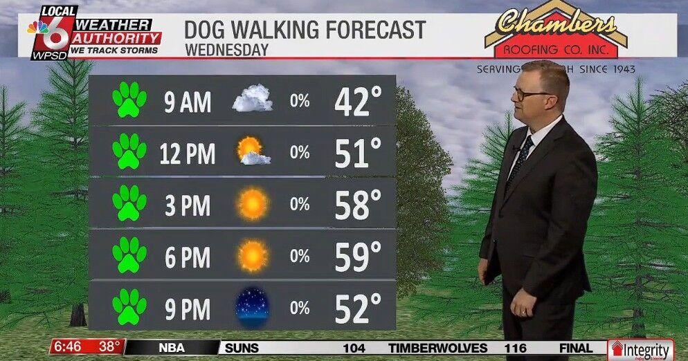 Dog walking forecast 3.18.26 | News Dog walking forecast 3.18.26 | News