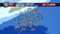 Snow Accumulation