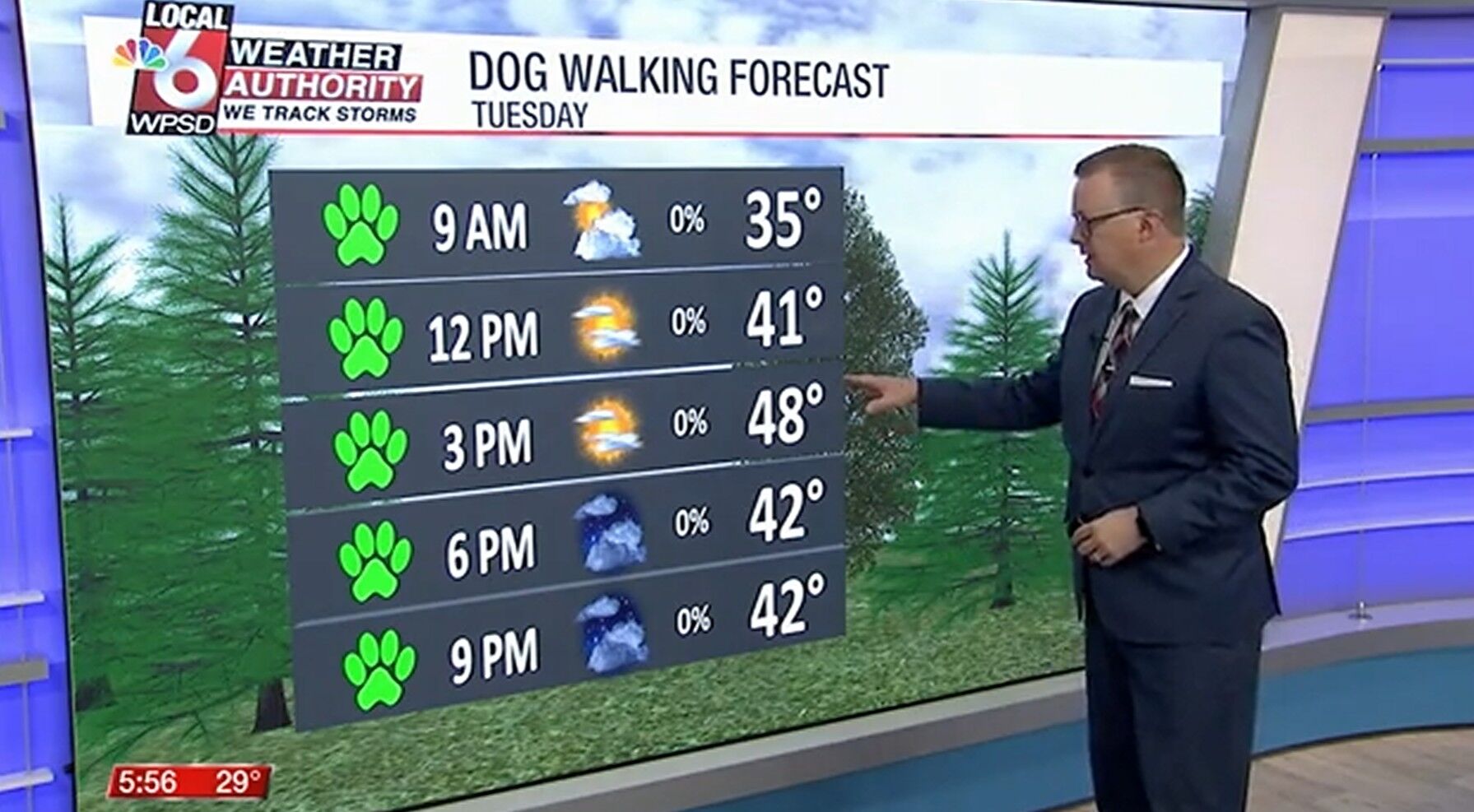 Dog walking forecast 12.9.25 | Weather | WPSD Local 6