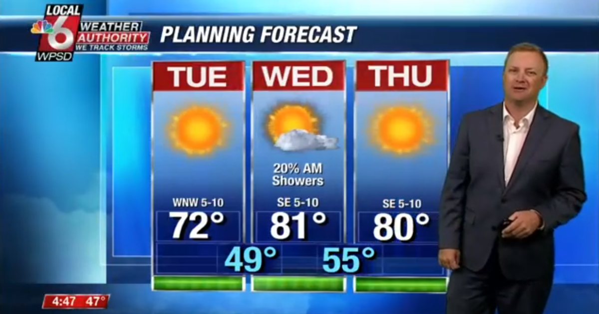 Time Section. Weather Wake Up Weather 10.10.23 | Newsletter Stories | WPSD Local 6