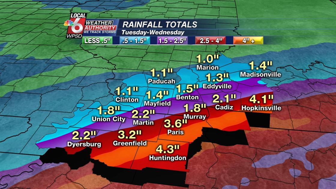 2/19/19 Weather Update News WPSD Local 6