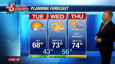 Wake Up Weather 10.17.23 | Newsletter Stories | WPSD Local 6