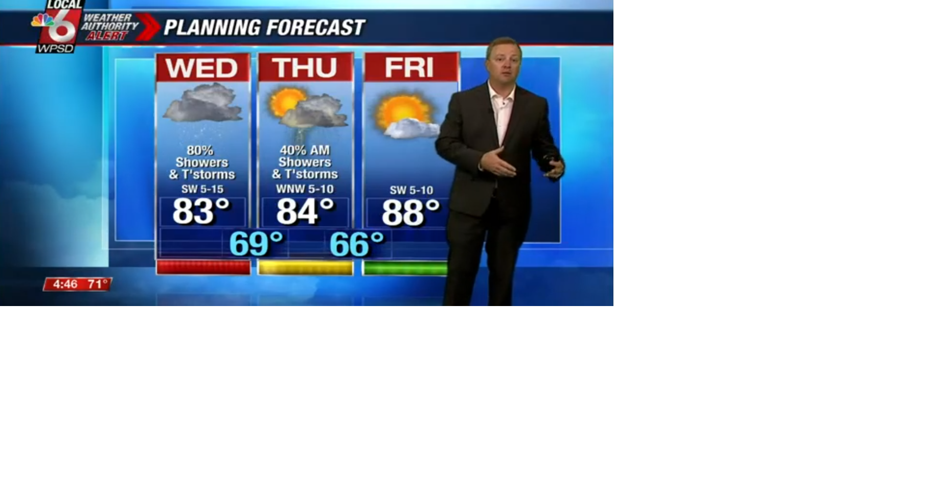 Wake Up Weather 8.9.23 | Newsletter Stories | WPSD Local 6
