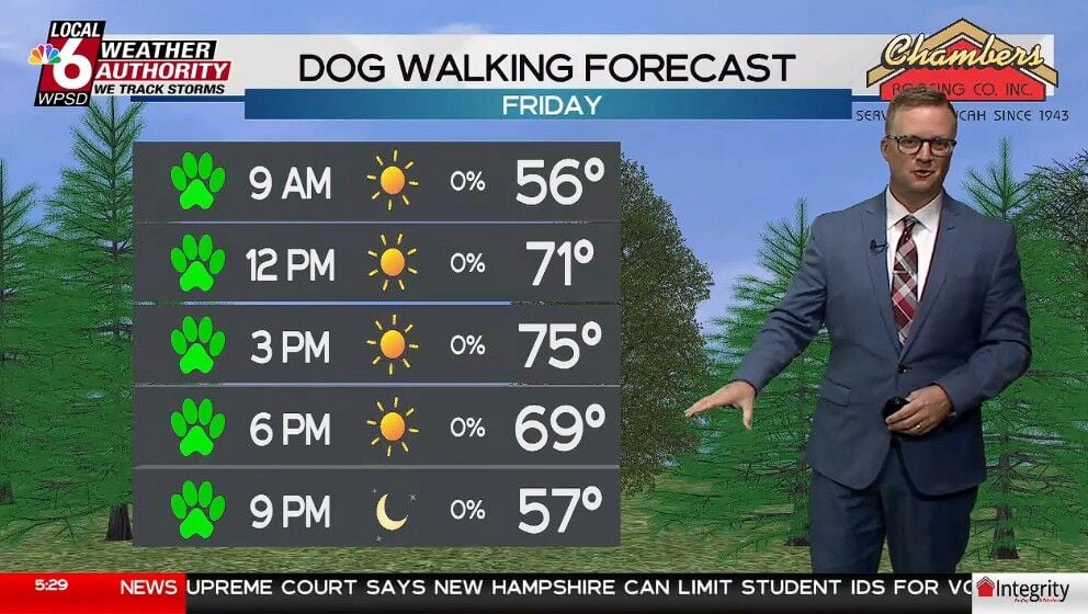 Weather Class Activity Dog Walking Forecast 10.23.26 | Weather | WPSD Local 6