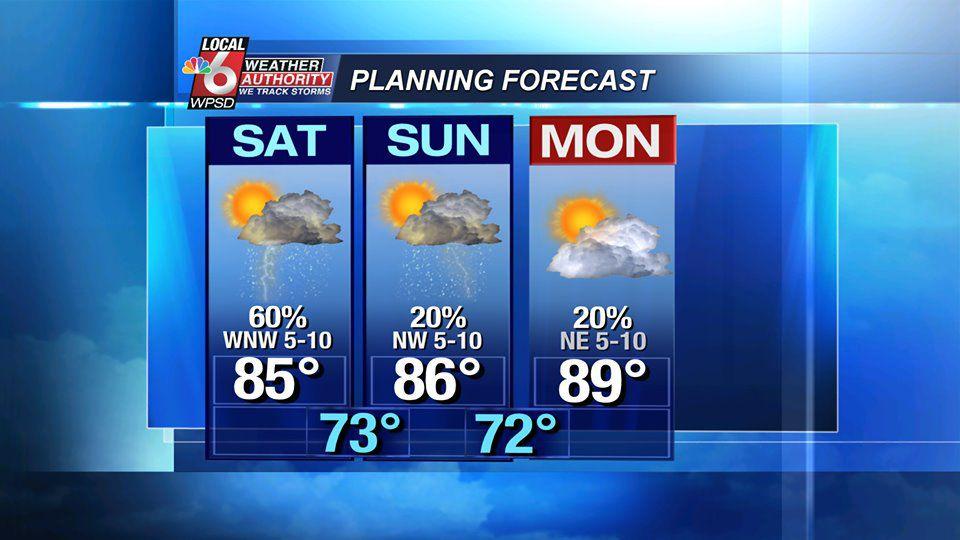 Weekend Weather Update Dailyforecast WPSD Local 6