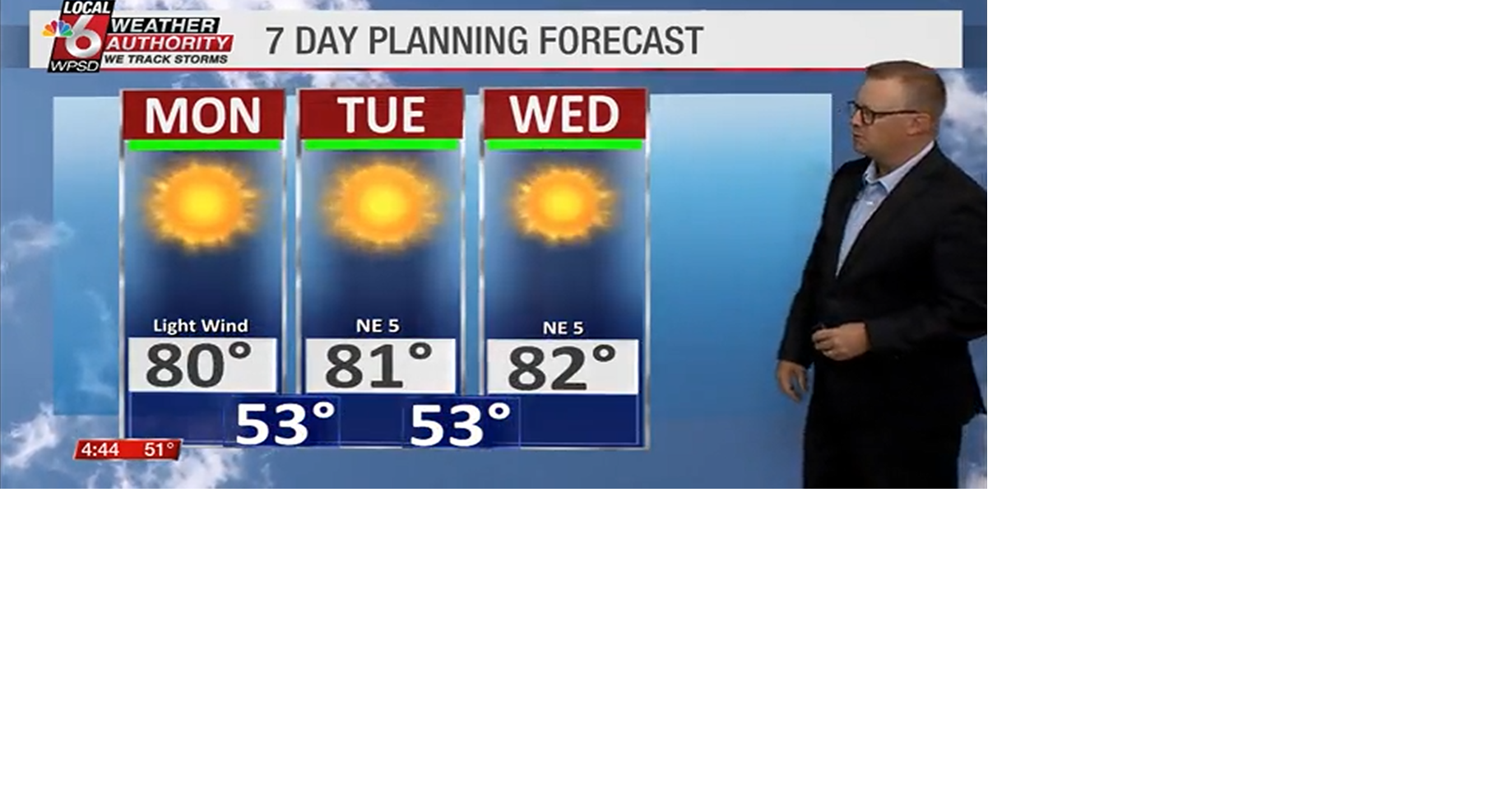 Wake up weather 10.13.25 | Newsletter Stories | WPSD Local 6