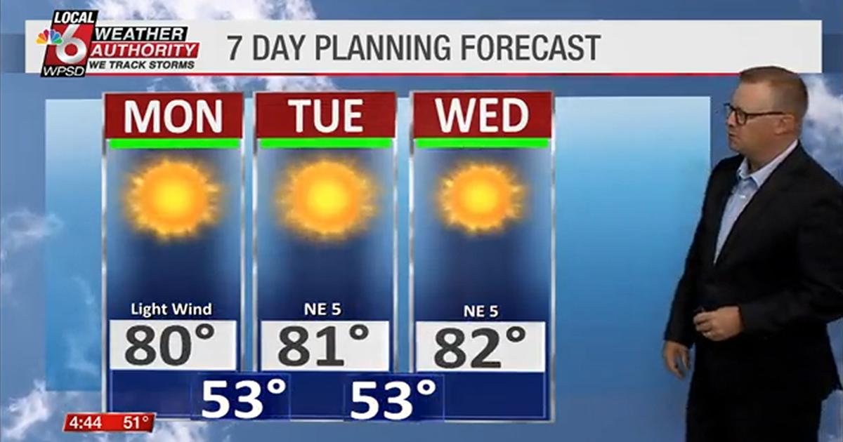 Time Section. Weather Wake up weather 10.13.25 | Newsletter Stories | WPSD Local 6