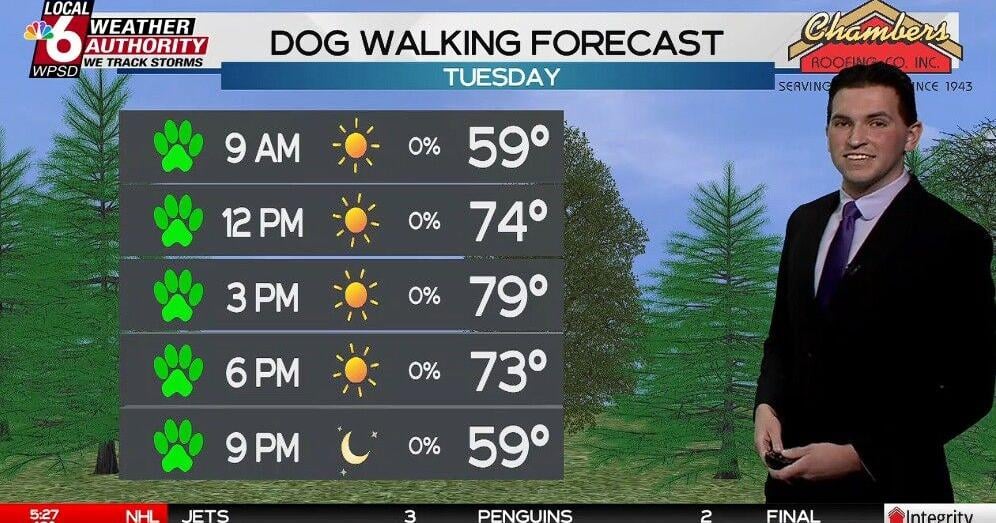 Dog Walking Forecast 10.6.26 | Weather | WPSD Local 6