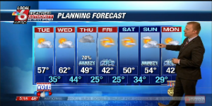 Wake Up Weather 11519 Wpsd Local 6