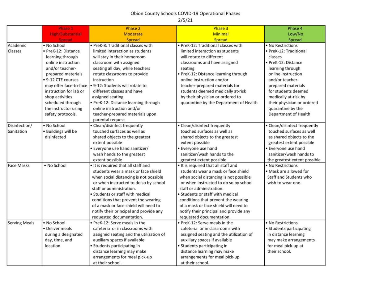 Obion County Schools to lift COVID19 restrictions Coronavirus News