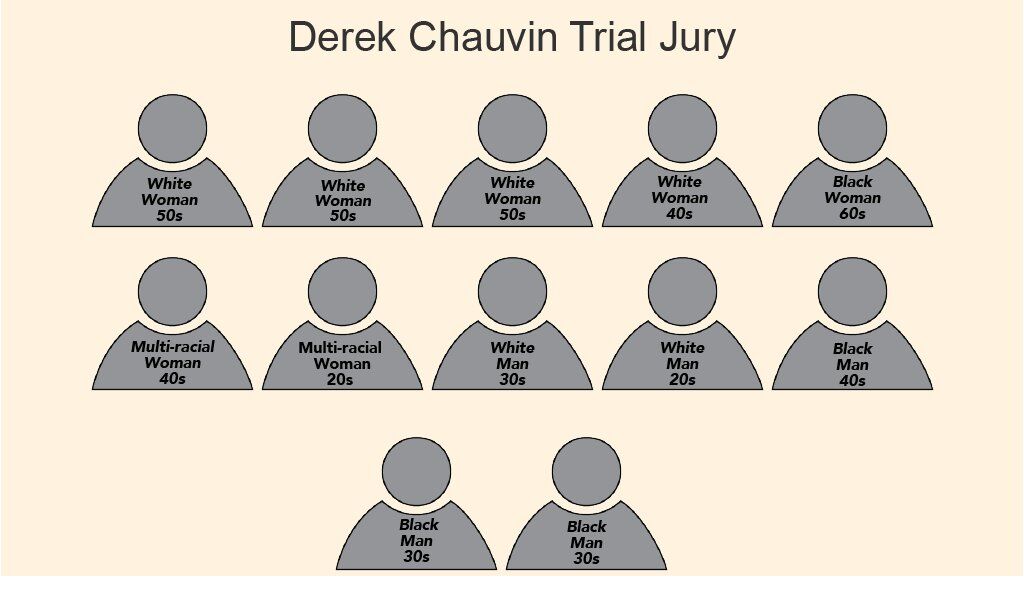 Derek Chauvin found guilty of all charges in death of ...