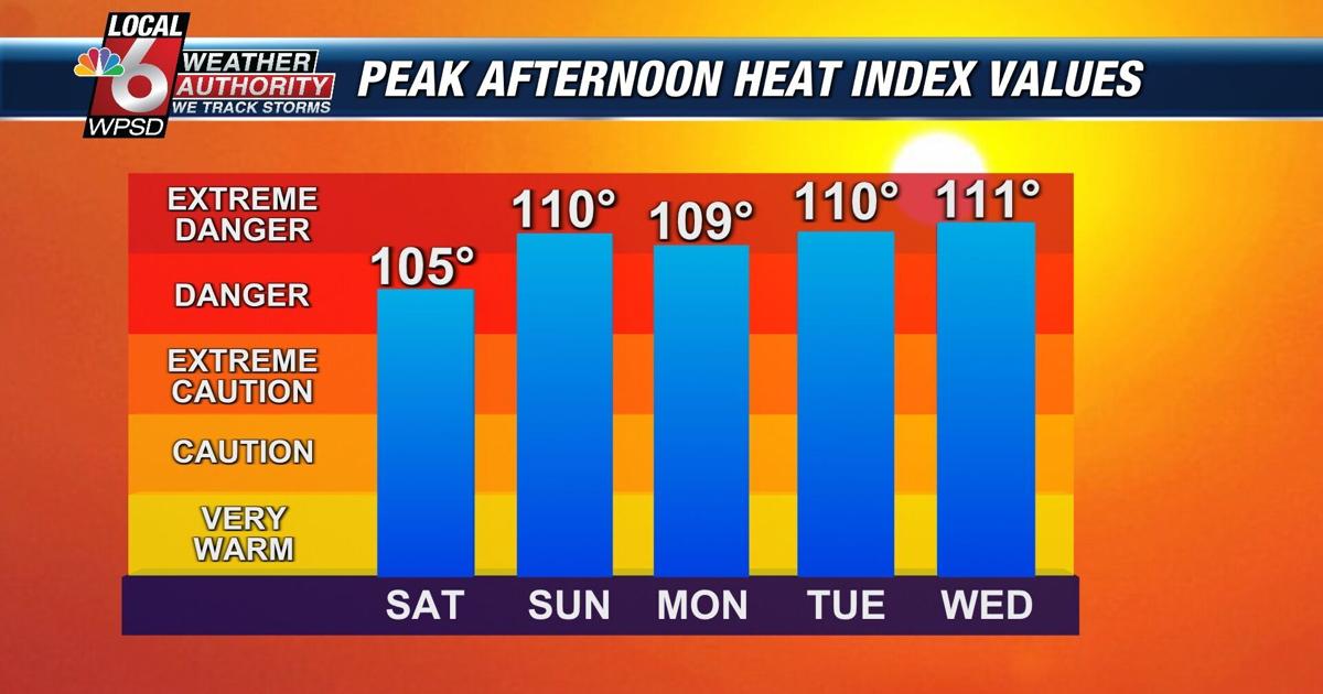 Weather Authority Alert for heat wave from Sunday into next week | News Weather Authority Alert for heat wave from Sunday into next week | News