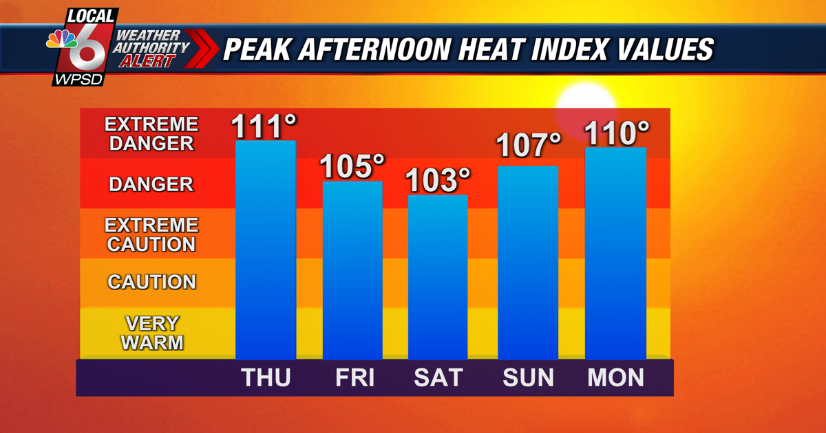 Weather Authority Alert for heat wave continues into next week | News Weather Authority Alert for heat wave continues into next week | News