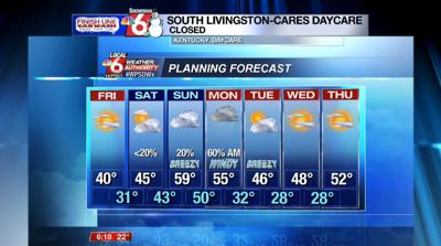 Wake Up Weather 11918 Daily Forecast Wpsd Local 6