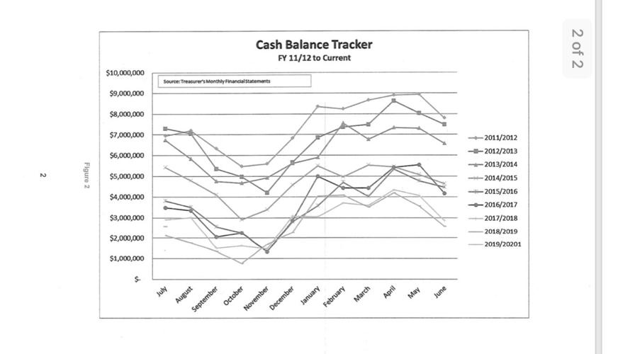 McCracken County considering a new tax News WPSD Local 6