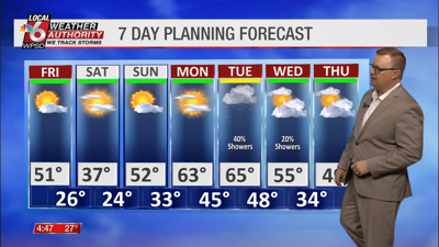 Time Section. Weather Wake Up Weather 2.6.2026 | Newsletter Stories | WPSD Local 6