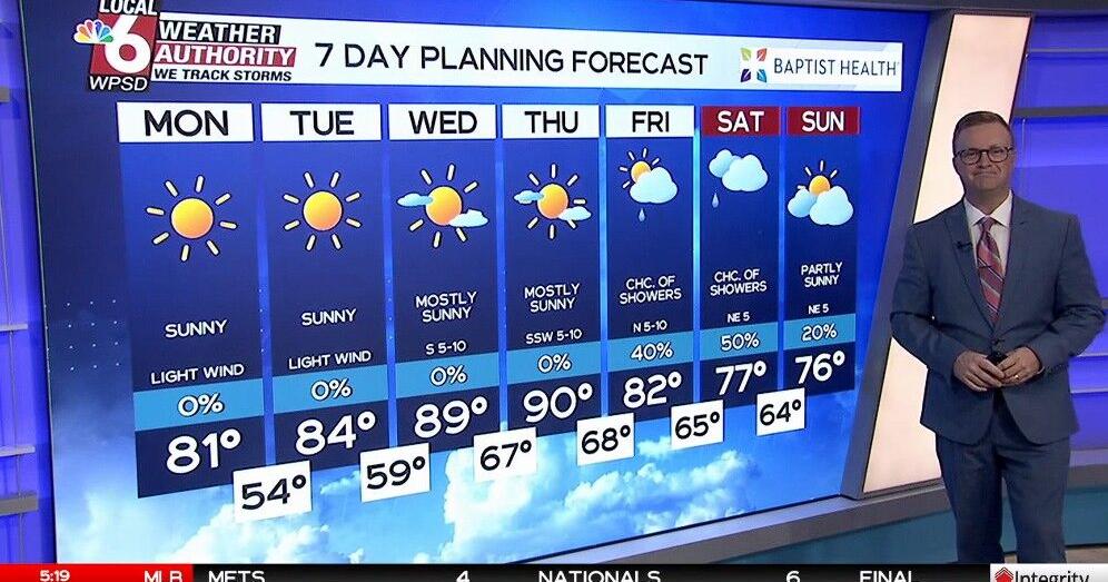 Wake up Weather 9.28.26 | Newsletter Stories | WPSD Local 6