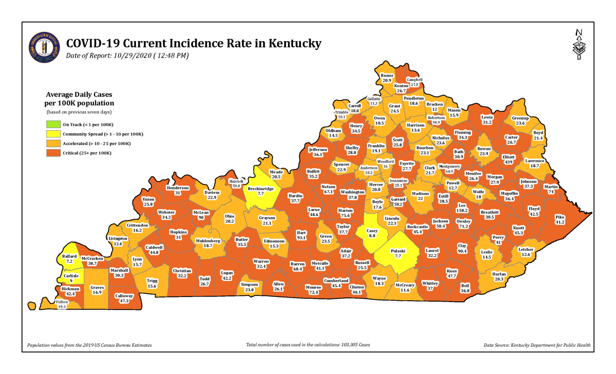 1,821 new COVID19 cases reported in Kentucky, multiple Local 6