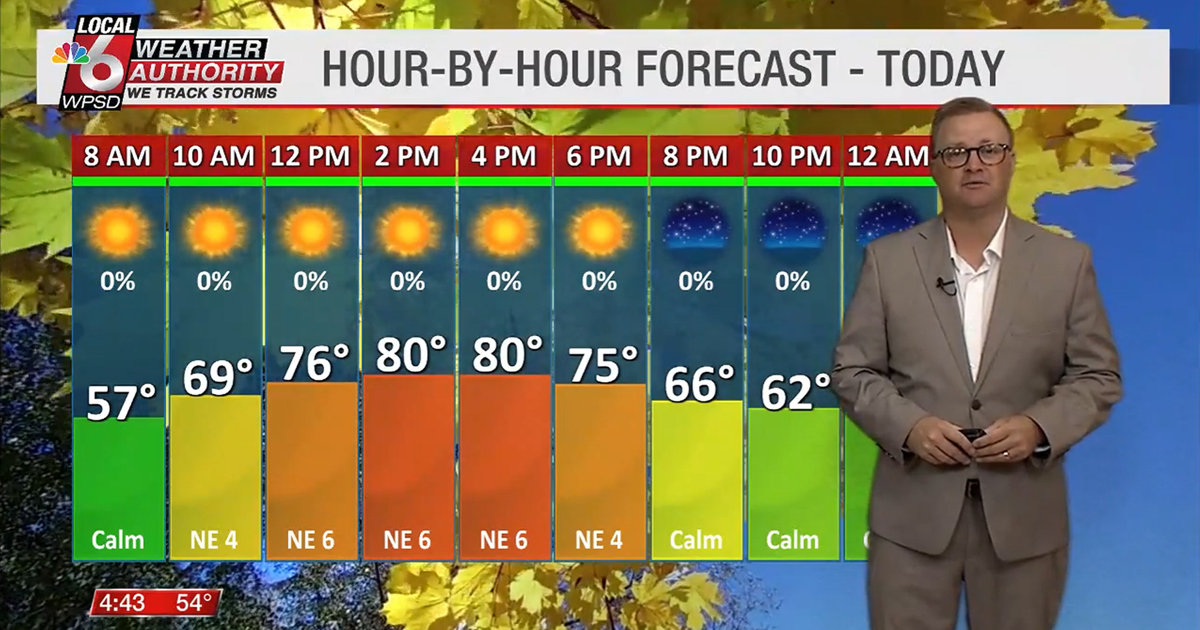 Time Section. Weather Wake up weather 10.14.25 | Newsletter Stories | WPSD Local 6