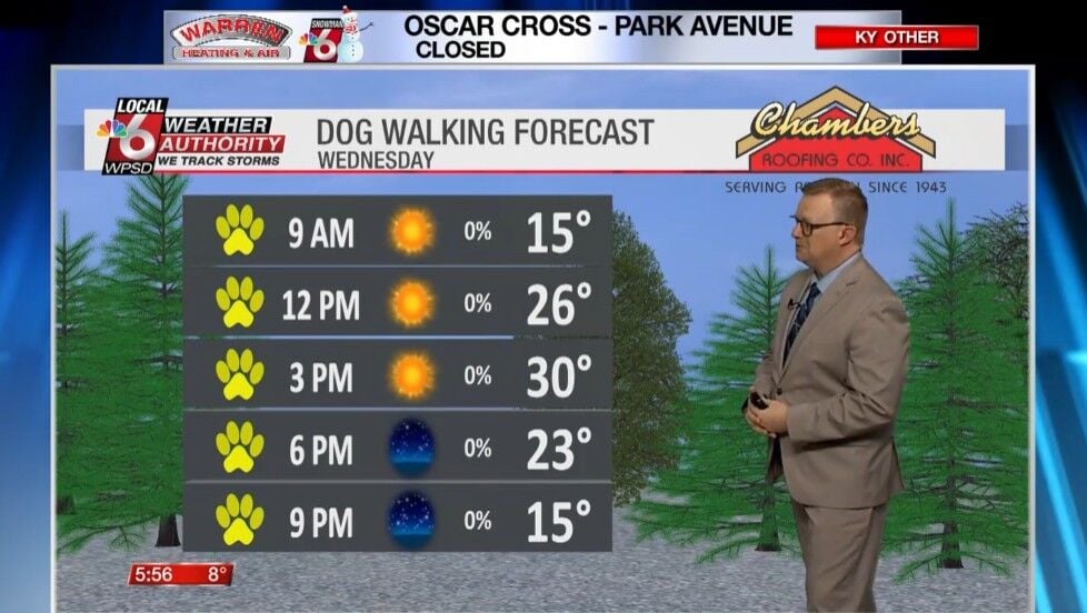 Dog walking forecast 1.28.26 | News | WPSD Local 6