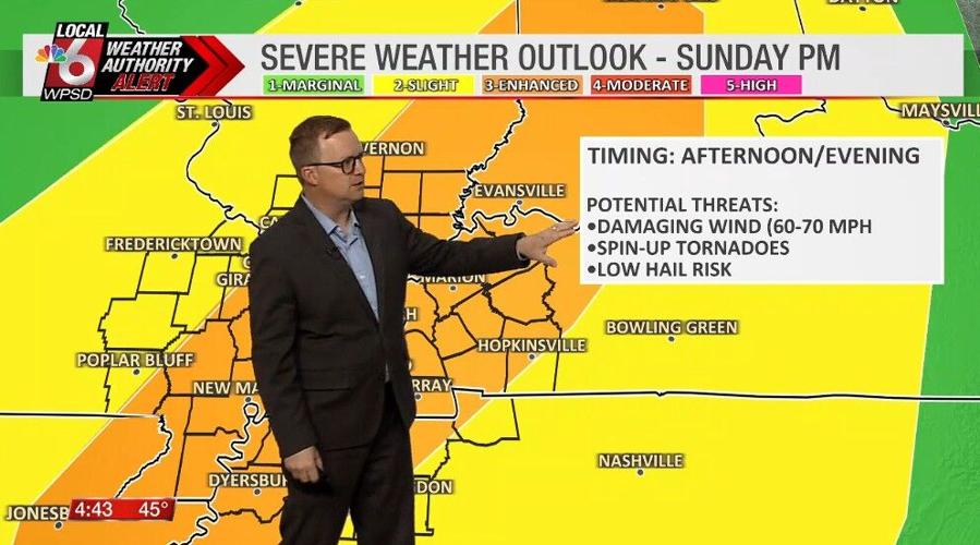 Wake up Weather 3.13.26 | Newsletter Stories | WPSD Local 6