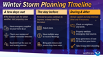 Winter Timeline