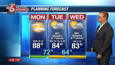 Wake up weather 4.28.25 | Newsletter Stories | WPSD Local 6