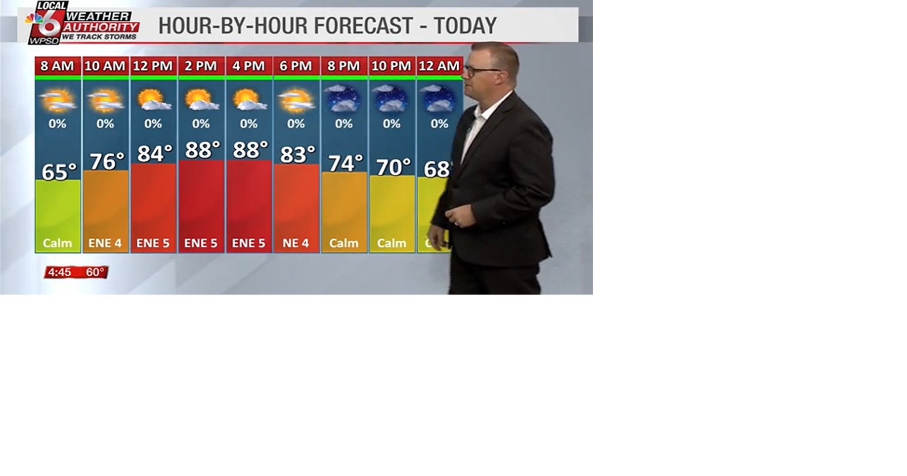 Wake up weather 10.1.25 | Newsletter Stories | WPSD Local 6