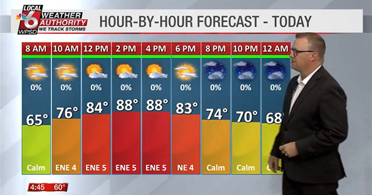 Time Section. Weather Wake up weather 10.1.25 | Newsletter Stories | WPSD Local 6