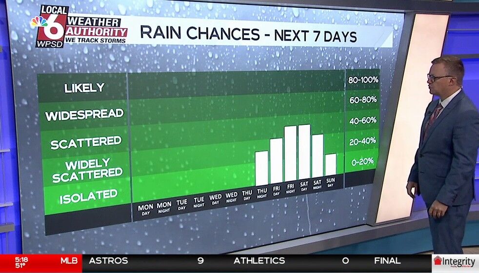 Wake up Weather 9.28.26 | Newsletter Stories | WPSD Local 6