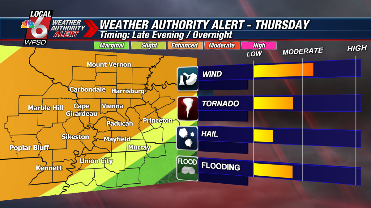 Weather Authority Alert - Tracking severe weather | News | WPSD Local 6