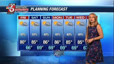 Weather: 5/22/20