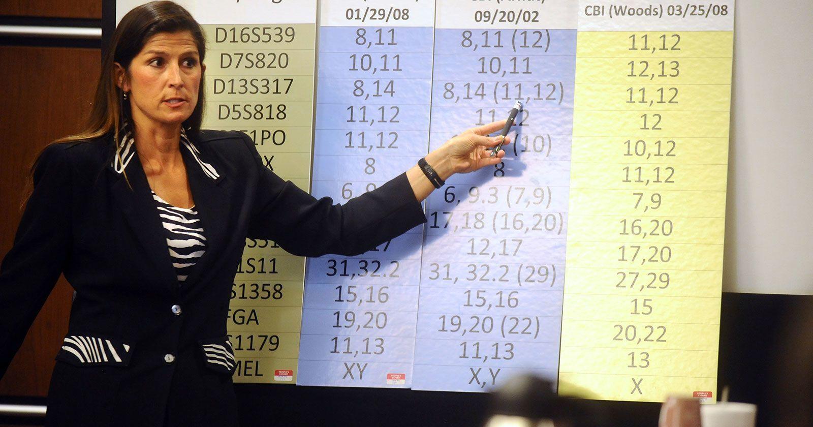 Colorado Bureau of Investigation finds DNA scientist manipulated data in hundreds of cases over decades - Vimarsana News