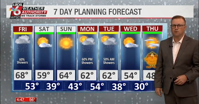 Time Section. Weather Wake Up Weather 11.21.25 | Newsletter Stories | WPSD Local 6