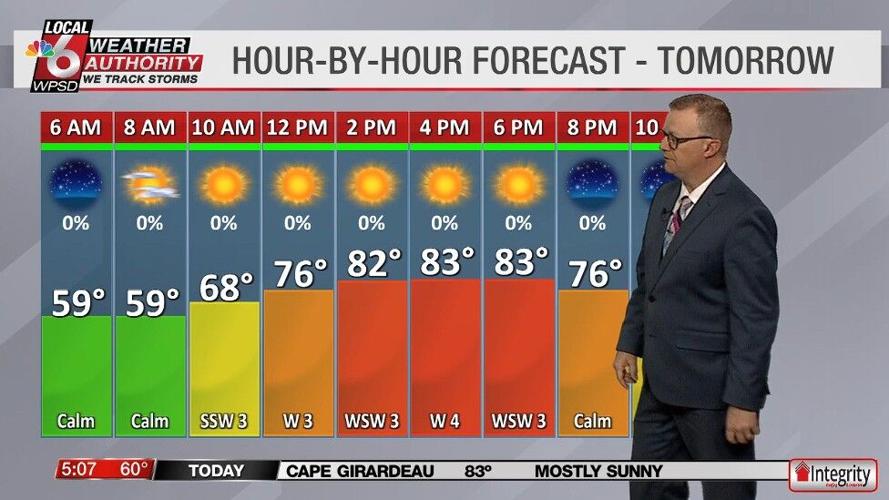 Wake up Weather 3.20.26 | Newsletter Stories | WPSD Local 6