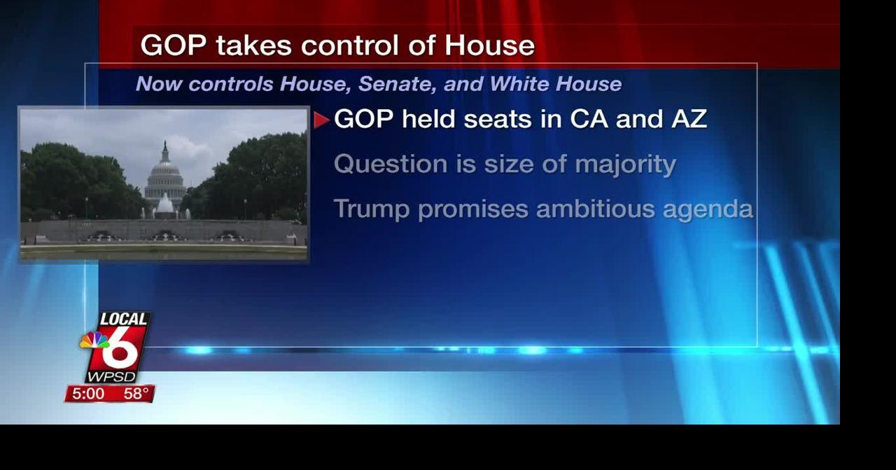 CNN project GOP to control House after 2024 election | News | WPSD Local 6