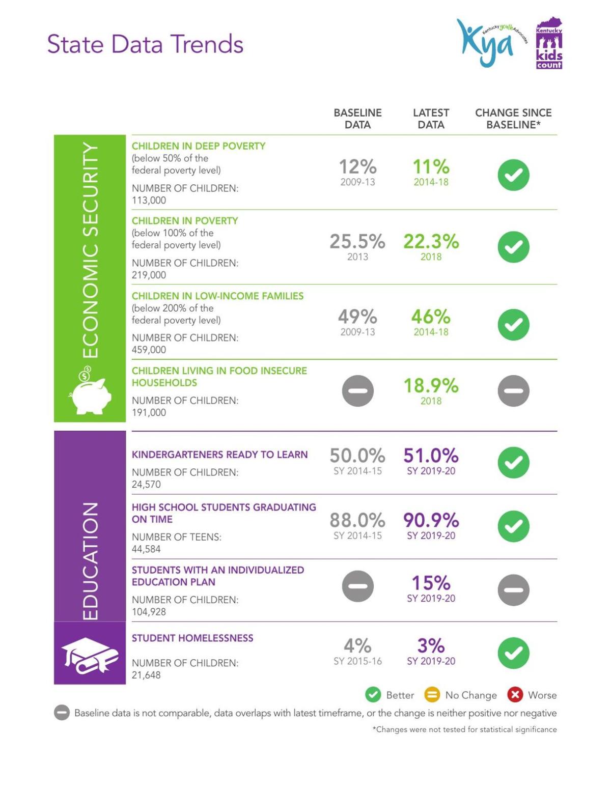 2020 KY Kids Count A look at the impacts of the "dual pandemics" on Kentucky children and