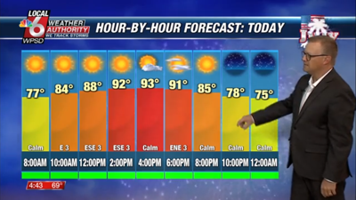 weather forecast for july 4th weekend