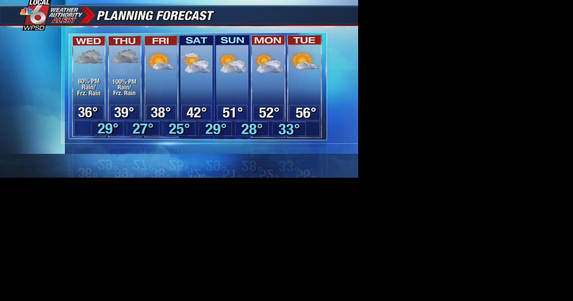 Midday Weather Update 2/23/22 Weather WPSD Local 6