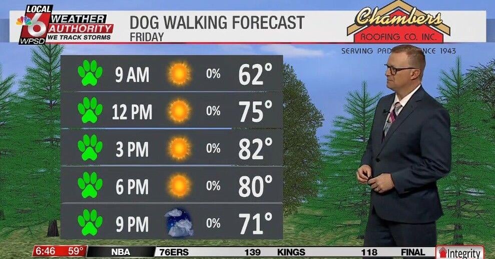 Dog walking forecast 3.20.26 | News