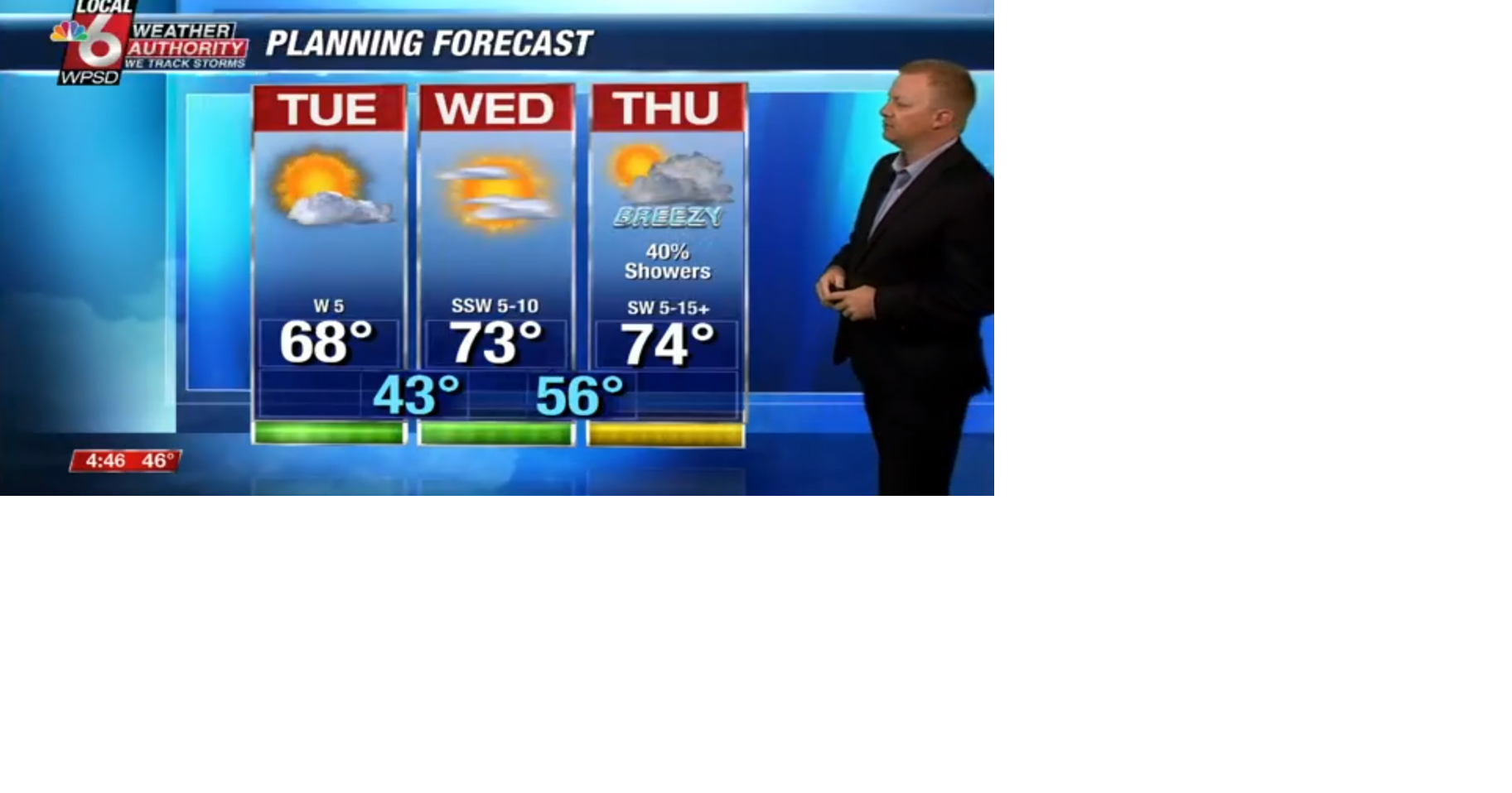 Wake Up Weather 10.17.23 | Newsletter Stories | WPSD Local 6