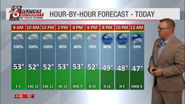 Time Section. Weather Wake Up Weather 10.29.25 | Newsletter Stories | WPSD Local 6