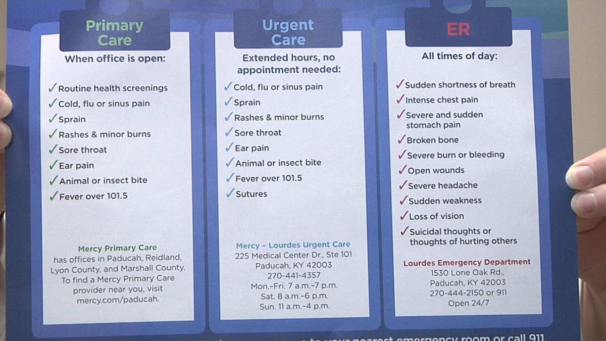 Insurer May Not Cover Your Emergency Room Visit Archive