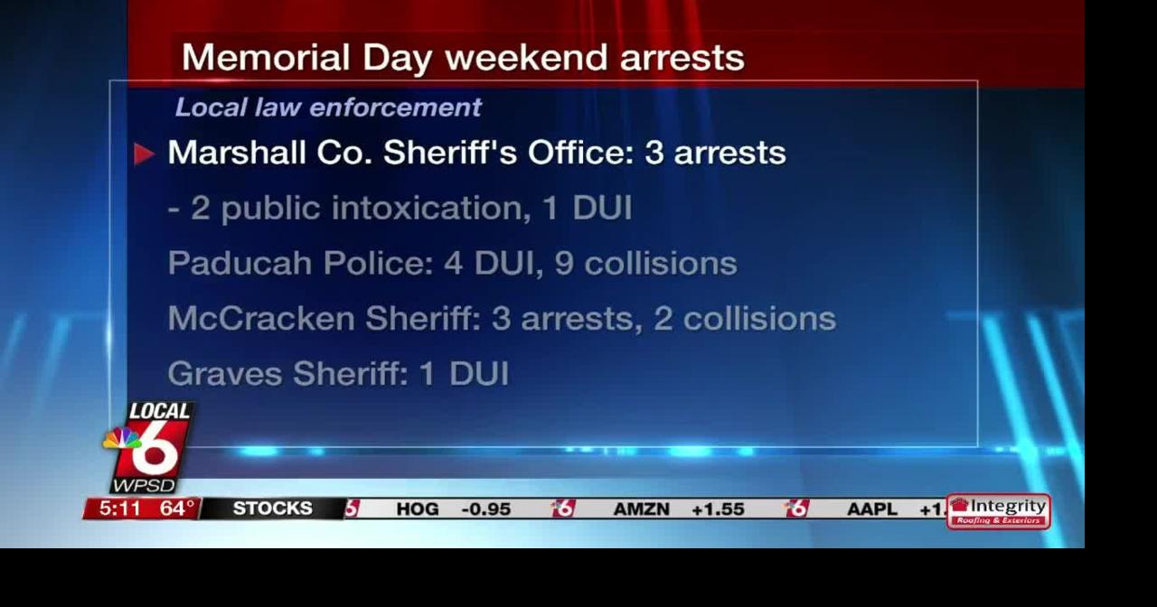 Memorial Day weekend arrest numbers Local News On Demand WPSD Local 6(01)