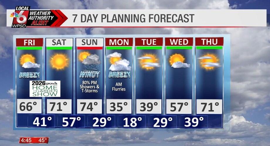 Time Section. Weather Wake up Weather 3.13.26 | Newsletter Stories | WPSD Local 6