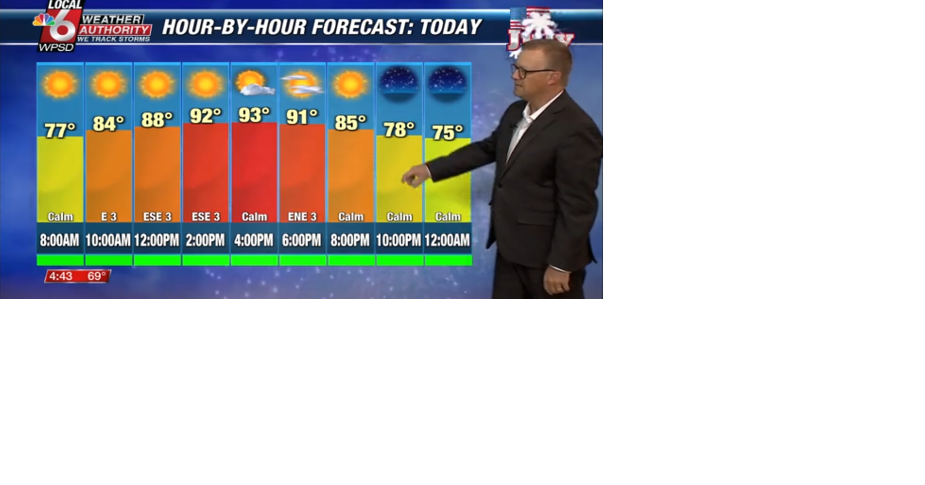 Wake up weather 7.4.25 | Newsletter Stories | WPSD Local 6
