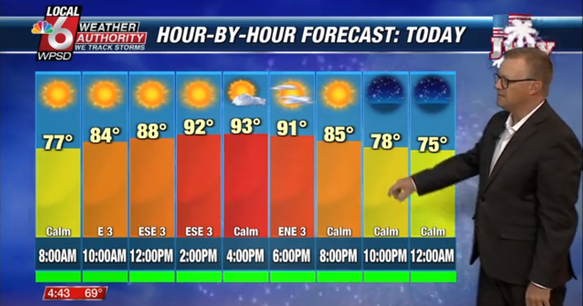 Time Section. Weather Wake up weather 7.4.25 | Newsletter Stories | WPSD Local 6