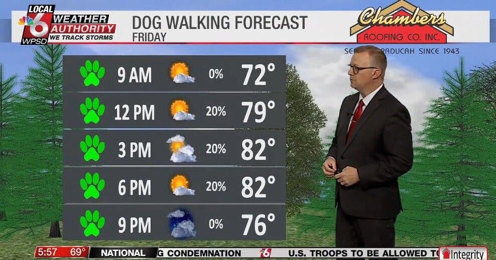 Dog walking forecast 4.3.26 | News Dog walking forecast 4.3.26 | News